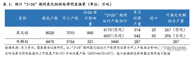 鋁價(jià)2萬元/噸，那氧化鋁呢？