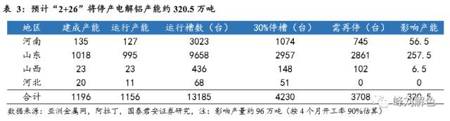 鋁價(jià)2萬元/噸，那氧化鋁呢？