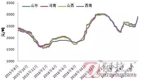 氧化鋁價格