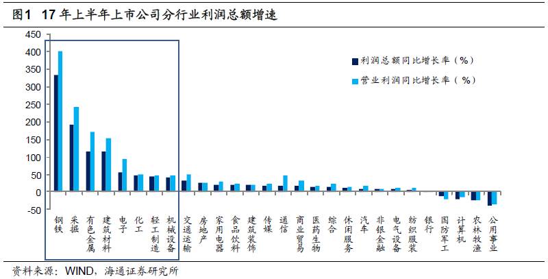 煤、鋼、有色，誰(shuí)在竊喜，誰(shuí)在憂(yōu)慮？